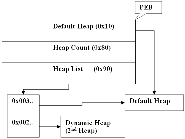 Heap-Overflow-Fig1
