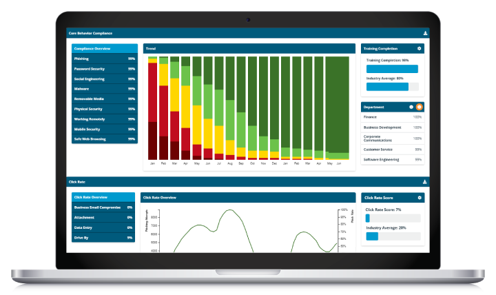 Infosec IQ dashboard and industry benchmarks