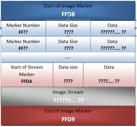 JPEG-file-format-structure