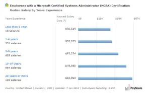 mcsa2
