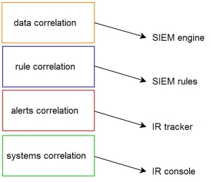 Fig3