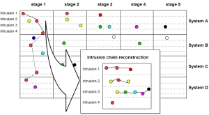 Fig7